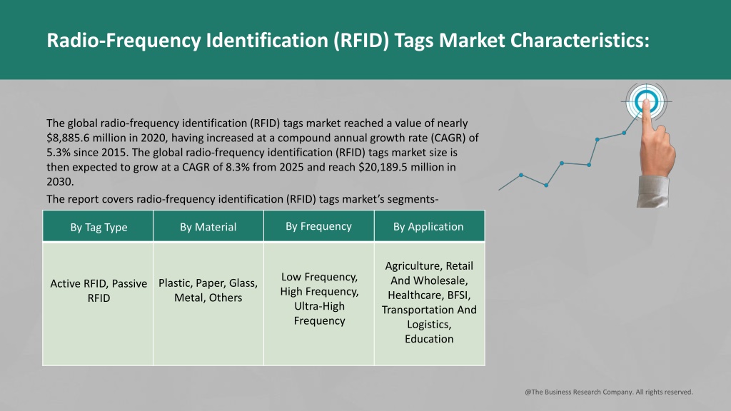 PPT Radio Frequency Identification RFID Tags Market 2022 2031