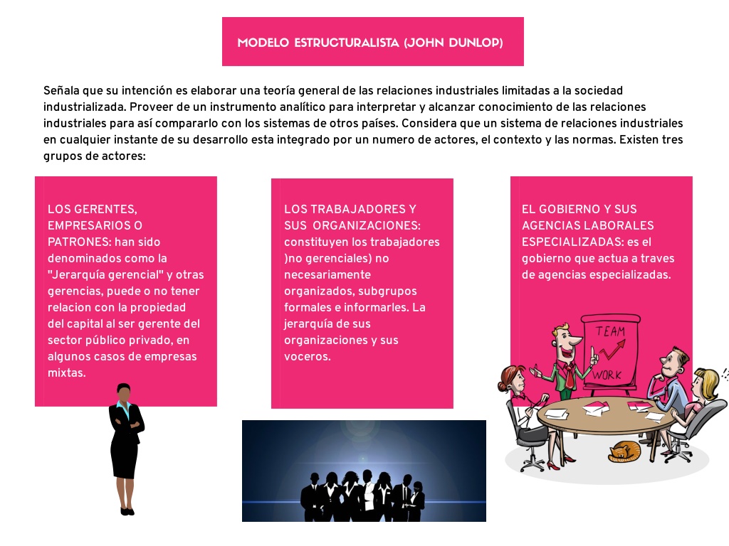 PPT Principales Modelos Sobre Las Relaciones Industriales PowerPoint