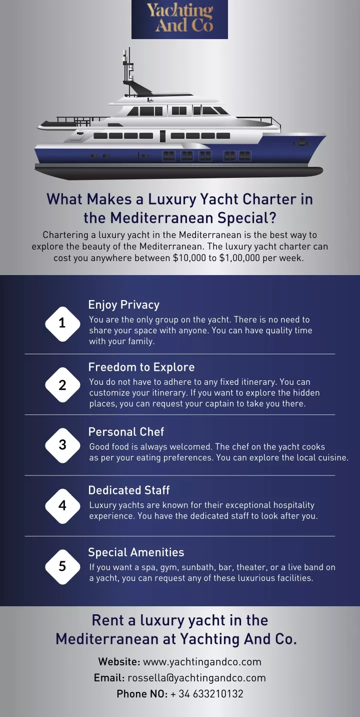 Ppt What Makes A Luxury Yacht Charter In The Mediterranean Special