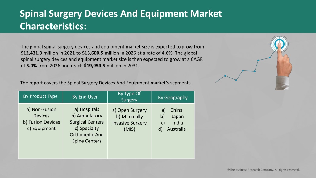 Ppt Global Spinal Surgery Devices And Equipment Market Competitive