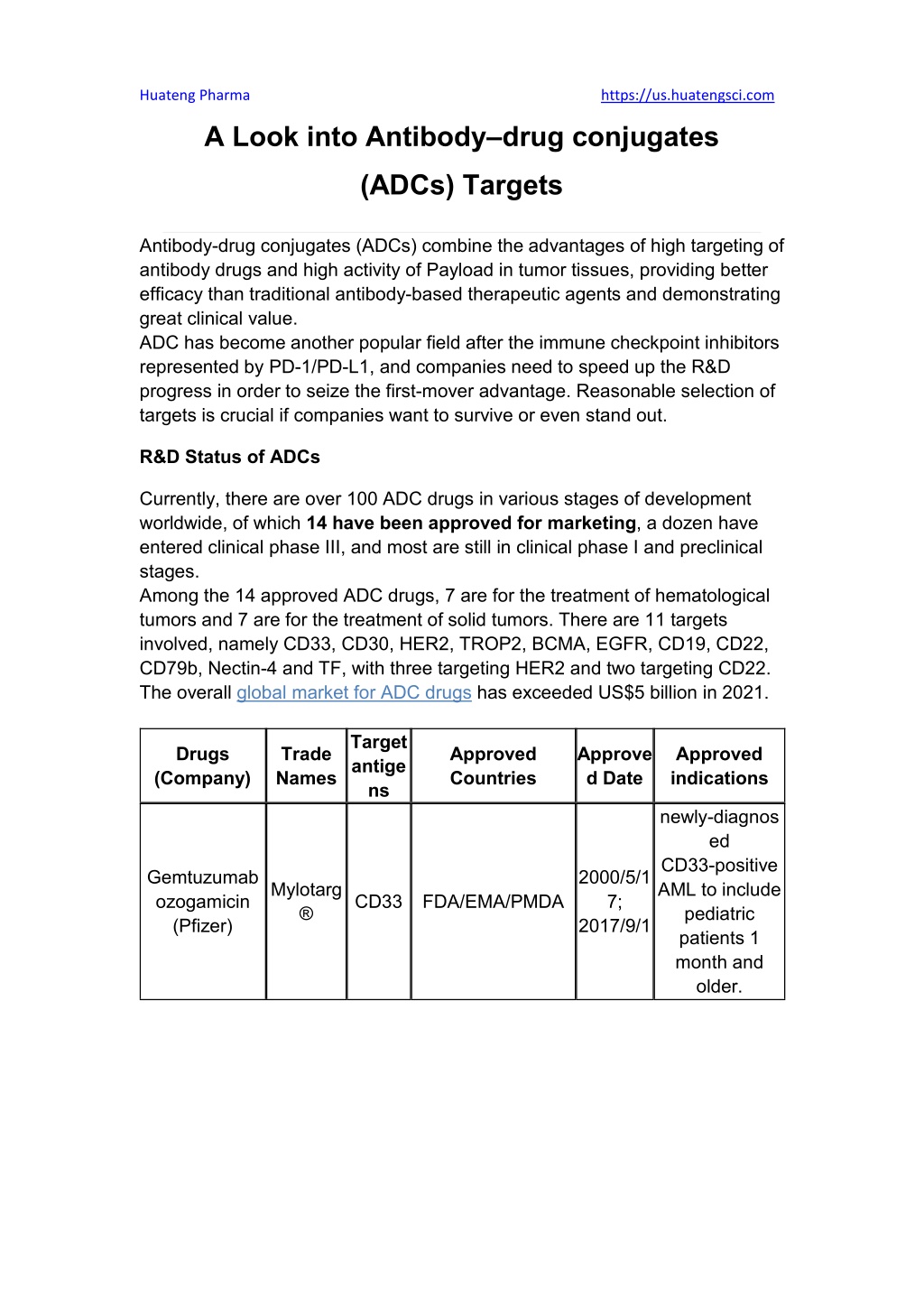 PPT A Look Into Antibodydrug Conjugates ADCs Targets PowerPoint