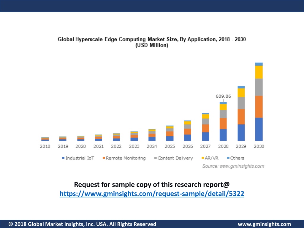 Ppt Hyperscale Edge Computing Market Powerpoint Presentation Free