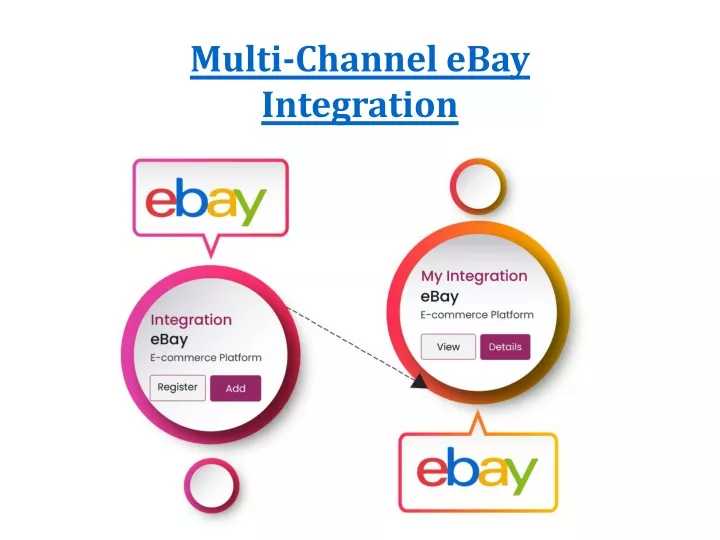 Ppt Multi Channel Ebay Integration Inventory Order Management And