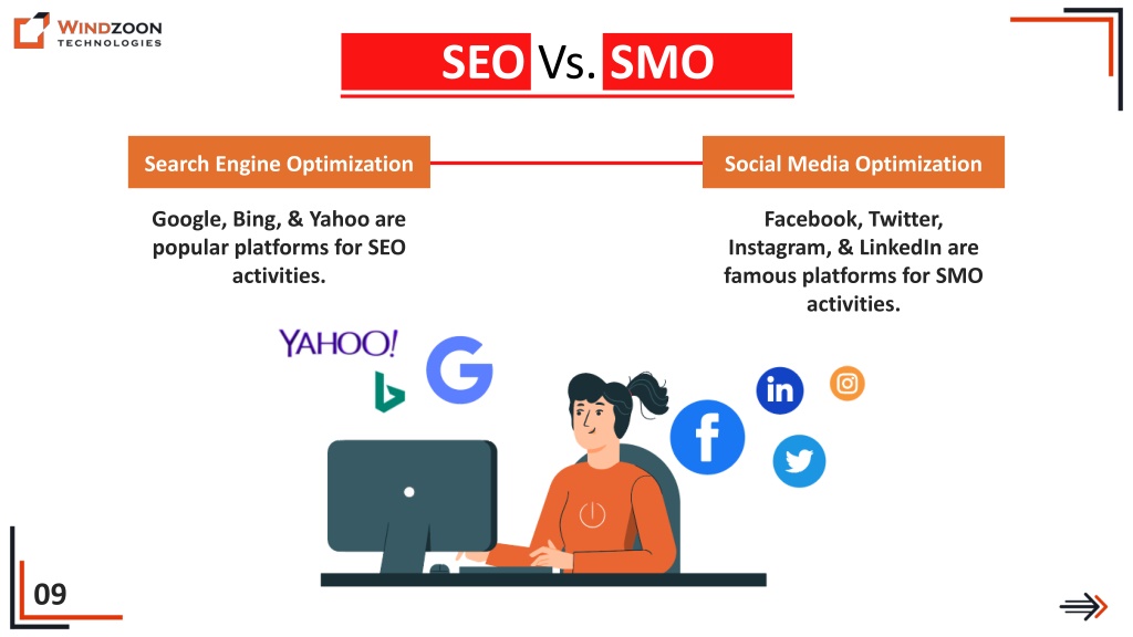 Ppt Difference Between Seo And Smo And How Does Affect To Business