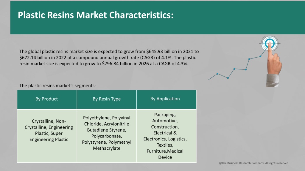 Ppt Plastic Resins Global Market Report Powerpoint Presentation