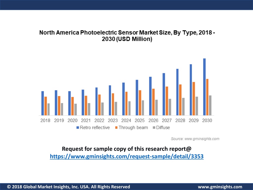 PPT Photoelectric Sensor Market PowerPoint Presentation Free