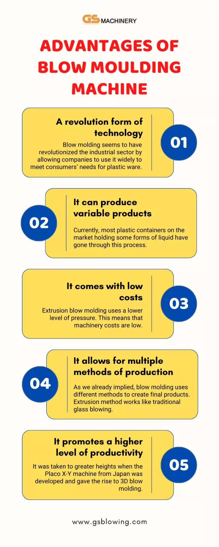 Ppt Advantages Of Blow Moulding Machine Powerpoint Presentation Free