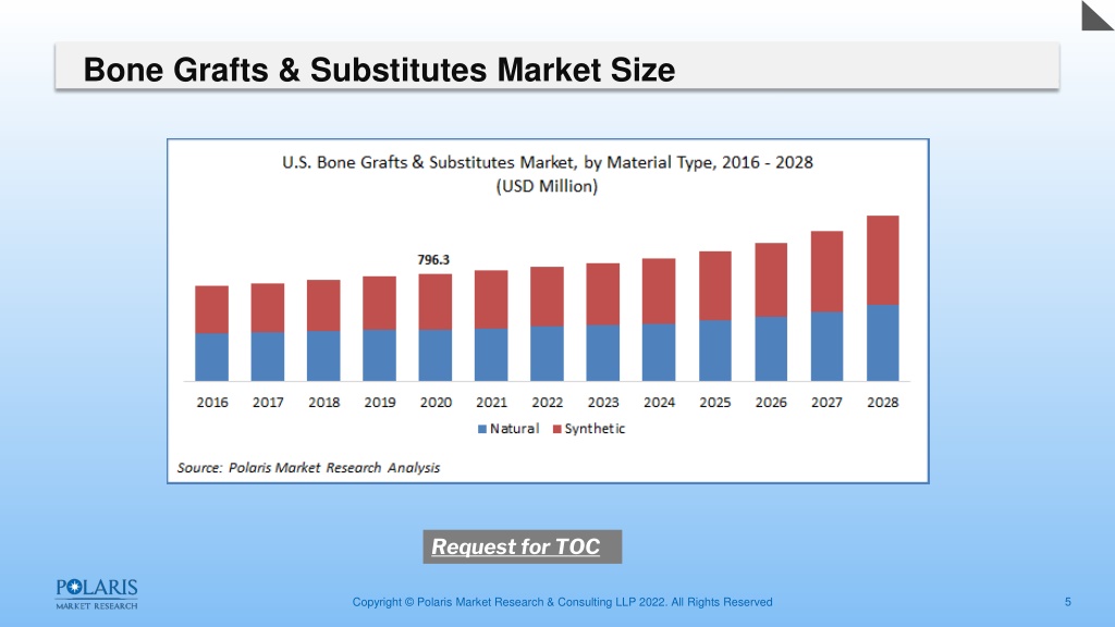 PPT Bone Grafts And Substitutes Market Trends Size Growth Key