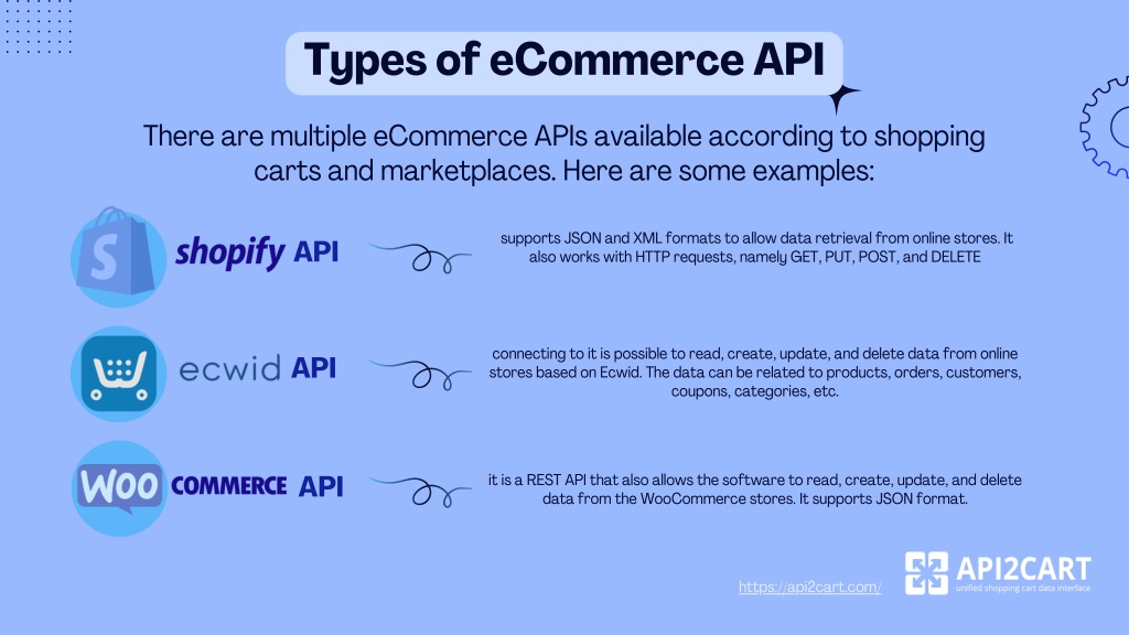 Ppt Ecommerce Api Fast Integration With Ecommerce Platforms