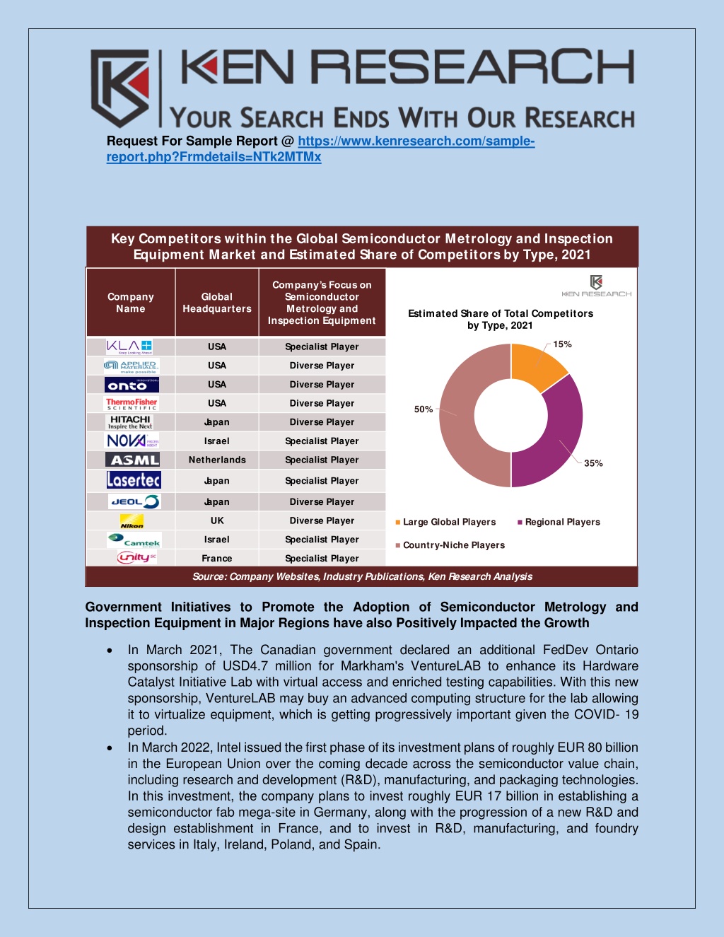 Ppt Global Semiconductor Metrology And Inspection Equipment Market