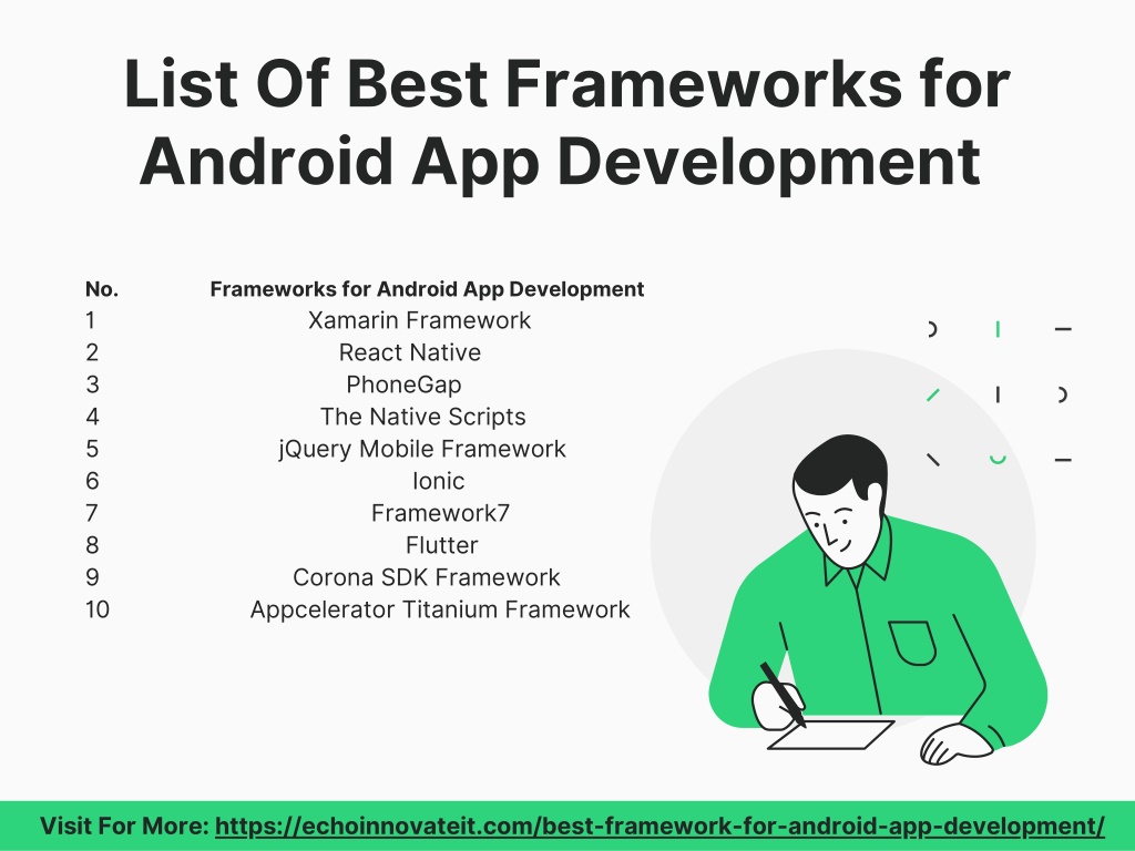 Ppt Best Frameworks For Android App Development Powerpoint