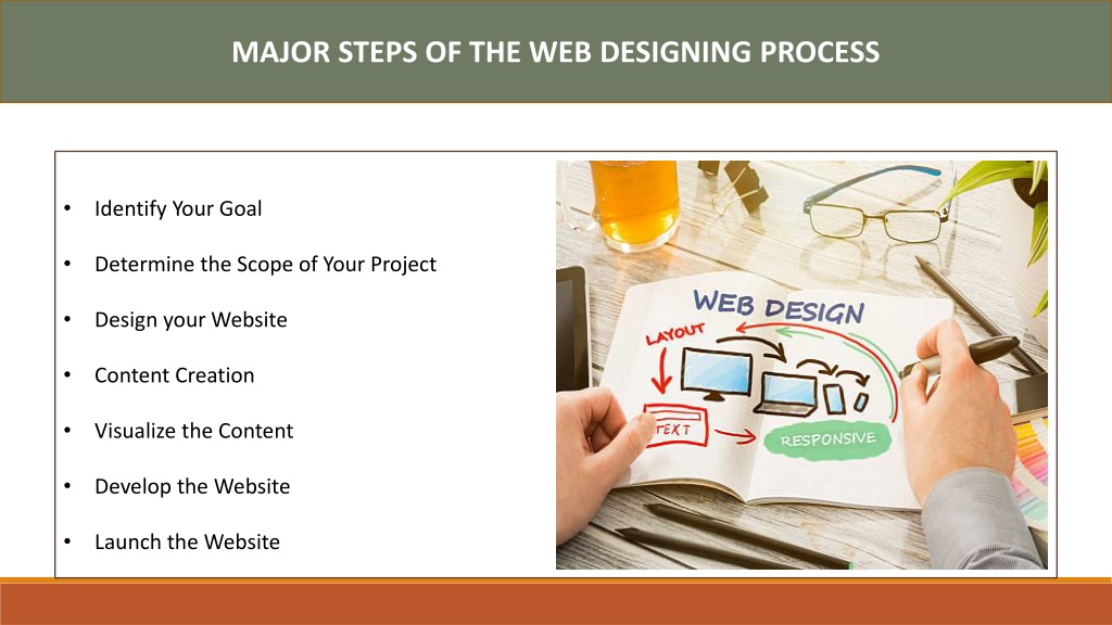 Ppt Major Steps Of The Web Designing Process Powerpoint Presentation