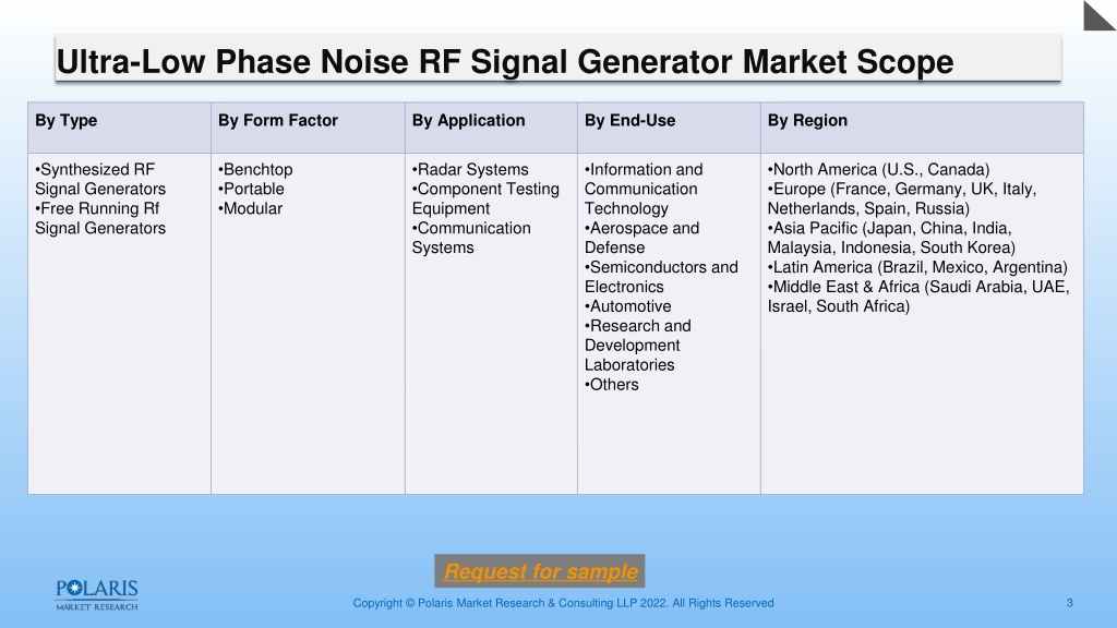 Ppt Ultra Low Phase Noise Rf Signal Generator Market Size Worth