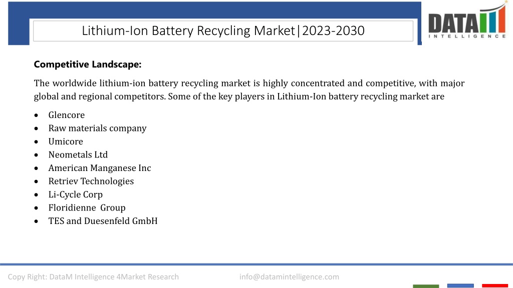 Ppt Lithium Ion Battery Recycling Market Competitive Landscape