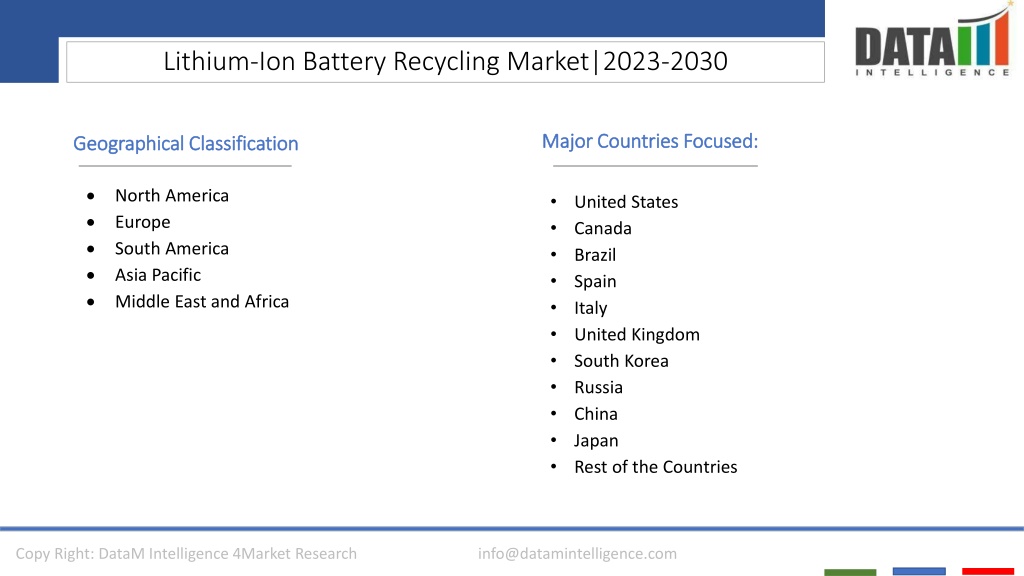 Ppt Lithium Ion Battery Recycling Market Competitive Landscape