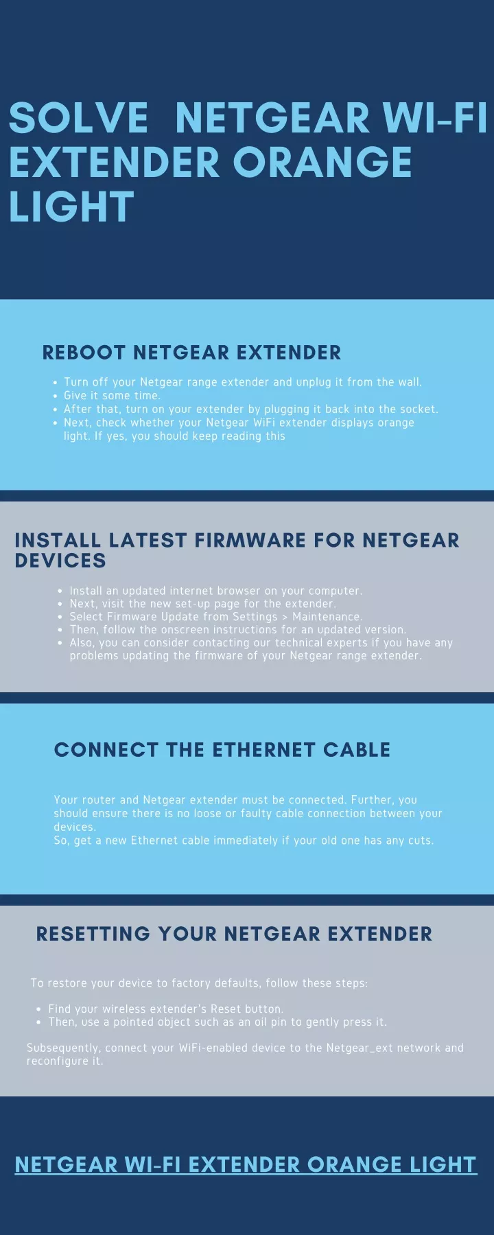 PPT Solve Netgear Wi Fi Extender Orange Light PowerPoint Presentation