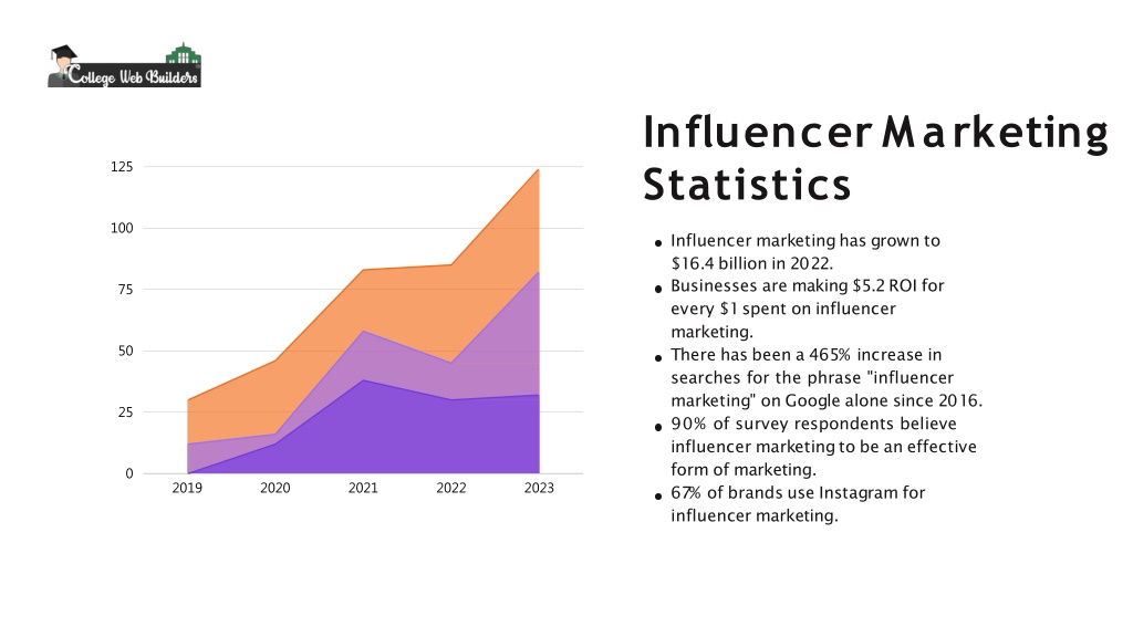 Ppt Influencer Marketing For Better Reach Powerpoint Presentation