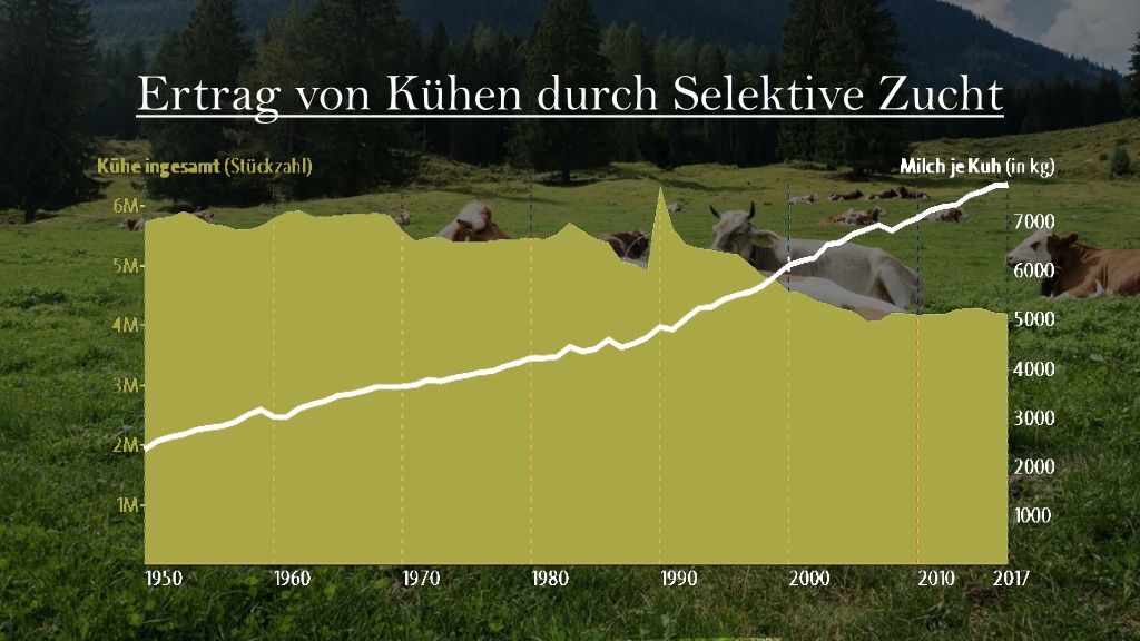 Ppt Ern Hrung Und Landwirtschaft Powerpoint Presentation Free