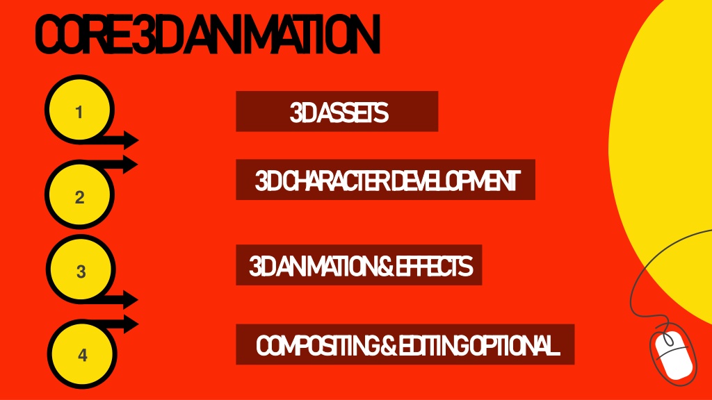 PPT - Best VFX | Animation | Web Designing | Fashion Cad | Digital ...