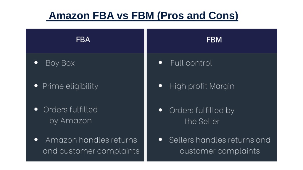 PPT - Amazon FBA vs FBM PowerPoint Presentation, free download - ID ...