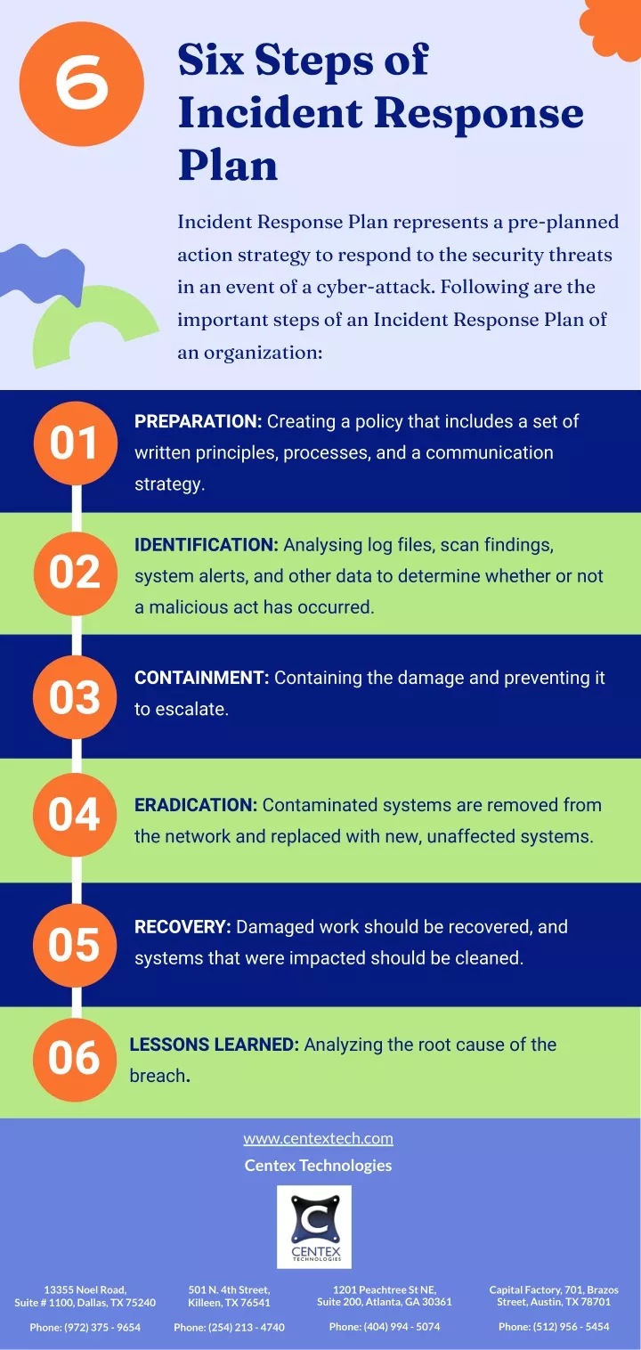 PPT 6 Steps Of Incident Response Plan PowerPoint Presentation Free 