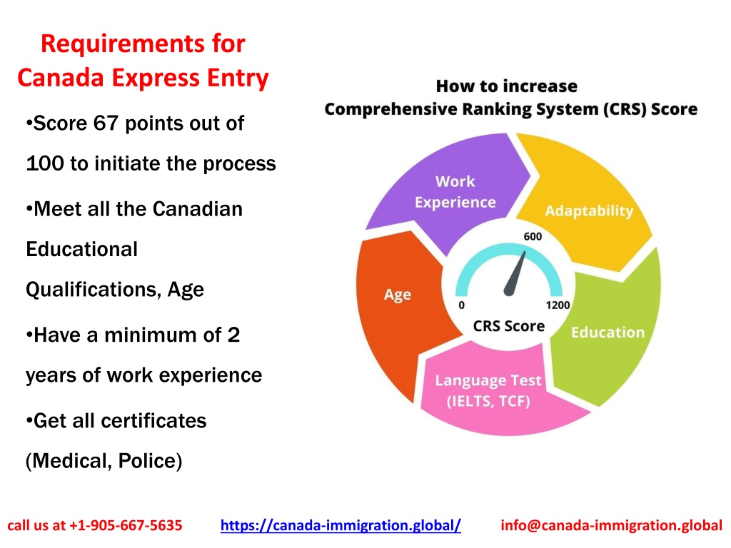 PPT Canada Express Entry Canada Immigration Global PowerPoint