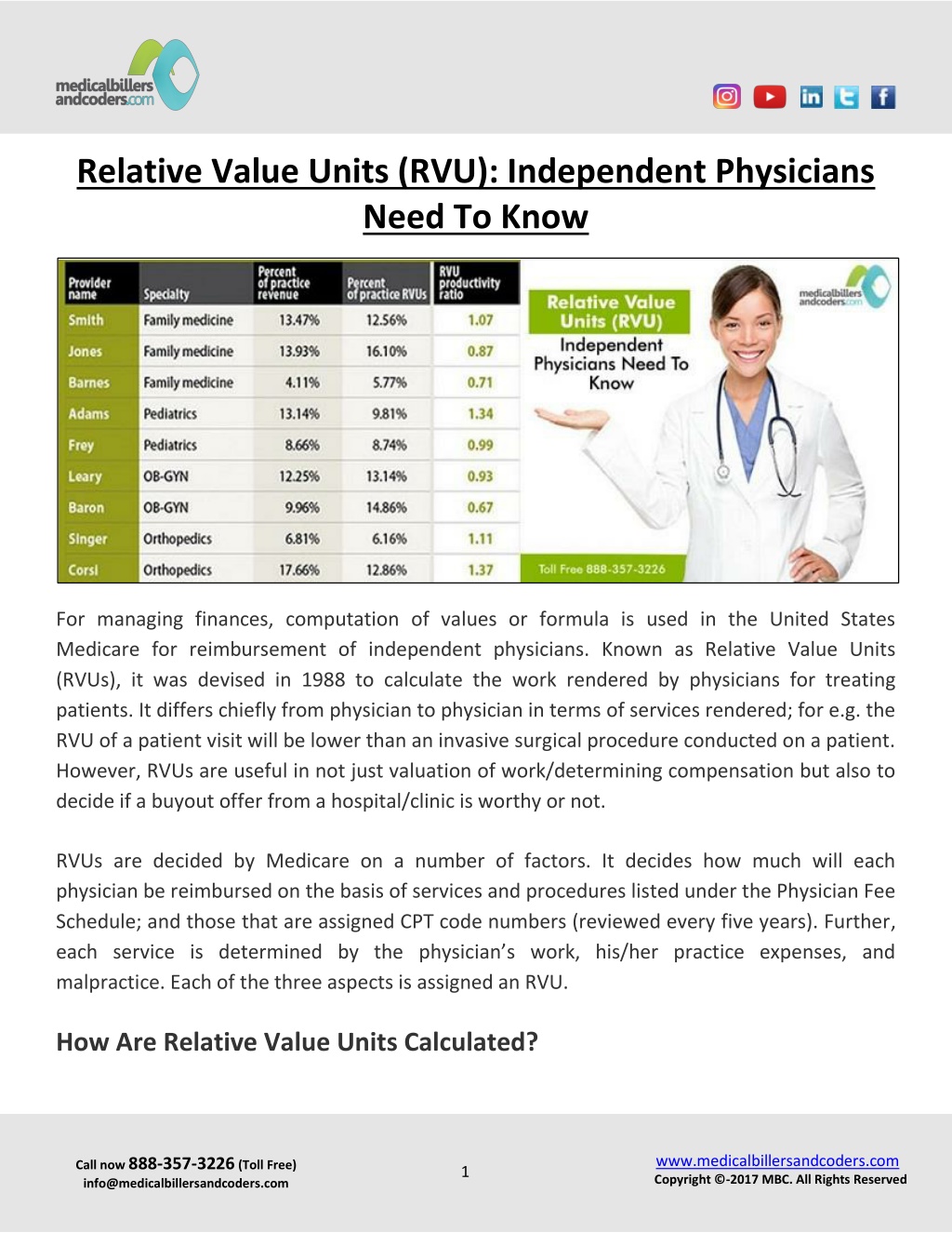 PPT Relative Value Units (RVU) Independent Physicians Need To Know