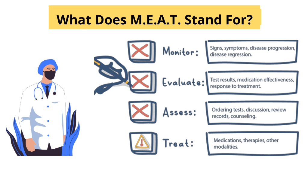 ppt-reduce-audit-risk-of-hcc-risk-adjustment-tools-with-m-e-a-t