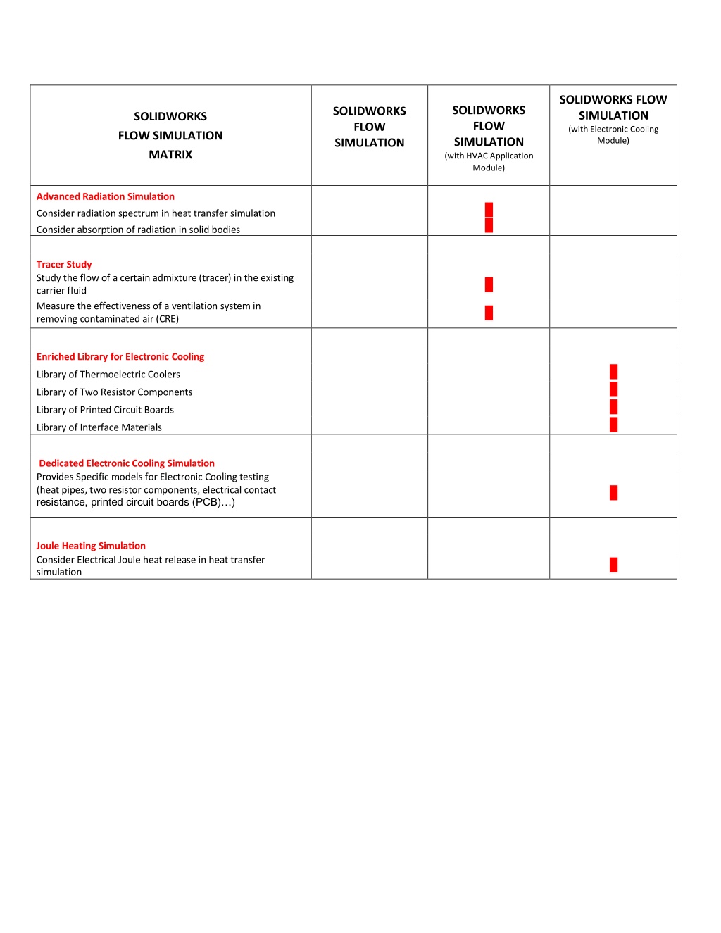 PPT - SOLIDWORKS Flow Simulation with HVAC Applications Module MATRIX ...