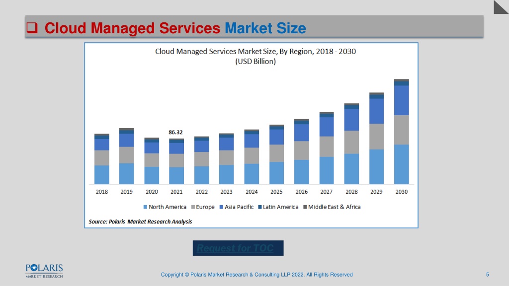 PPT Cloud Managed Services Market Share Analysis, Competitive