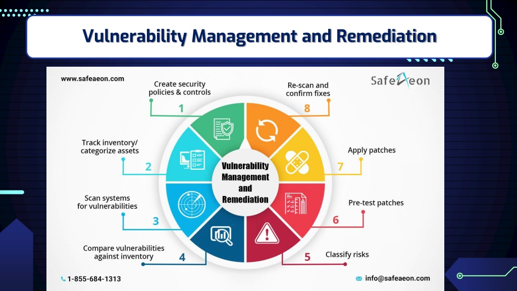 PPT - SafeAeon Vulnerability Assessment & Management As A Service ...