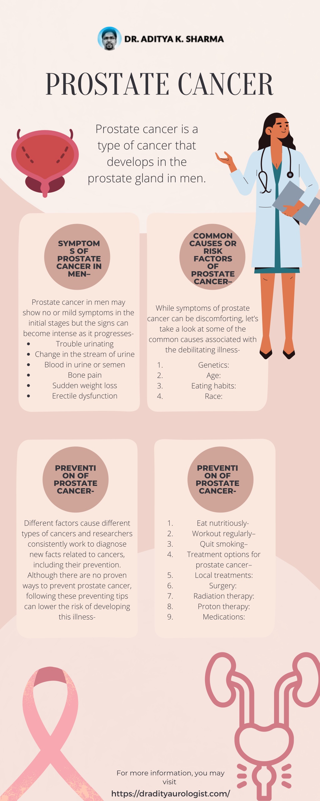 PPT - Urology doctor for bladder cancer treatment PowerPoint ...