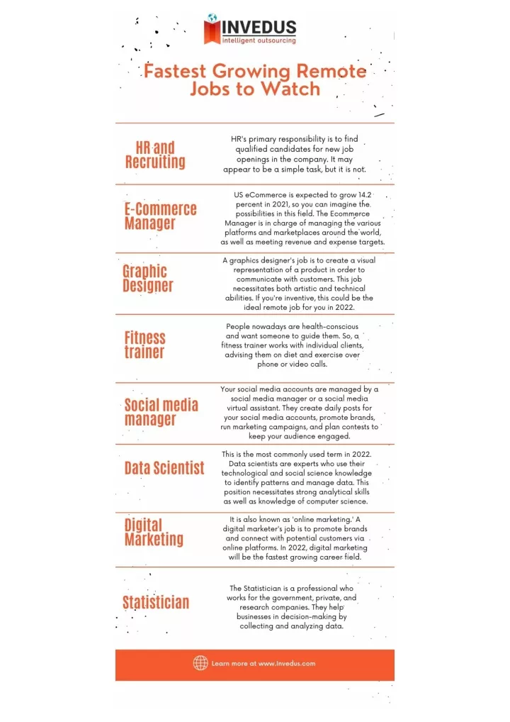 PPT Top Fastest Growing Remote Jobs to Watch PowerPoint Presentation