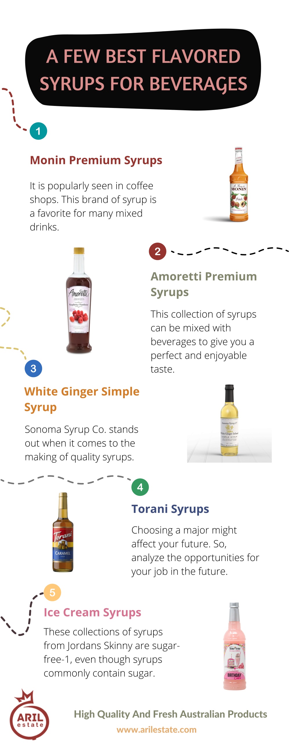 Ppt A Few Best Flavored Syrups For Beverages Powerpoint Presentation Id11350494 