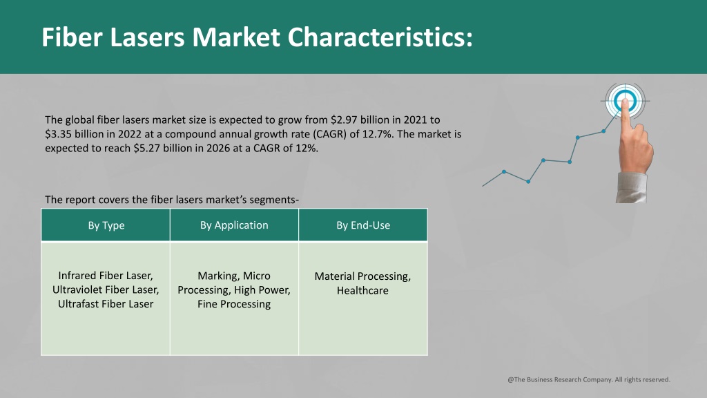 PPT - Fiber Lasers Market 2022-2031: Outlook, Growth, And Demand ...