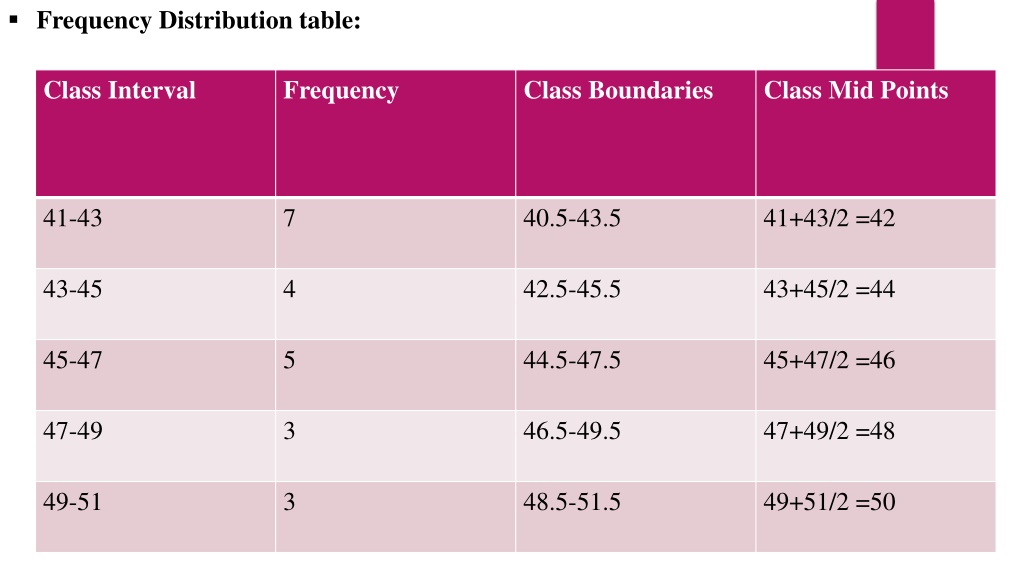 PPT Frequency Distribution presentation PowerPoint Presentation, free