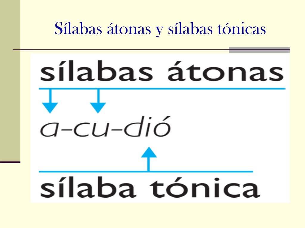 PPT Reglas generales de acentuaciónggg PowerPoint Presentation free download ID