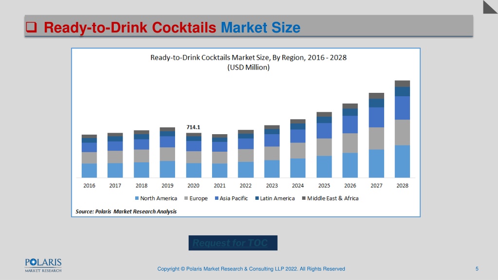 PPT - Ready-to-Drink Cocktails Market Comprehensive Shares, Historical ...