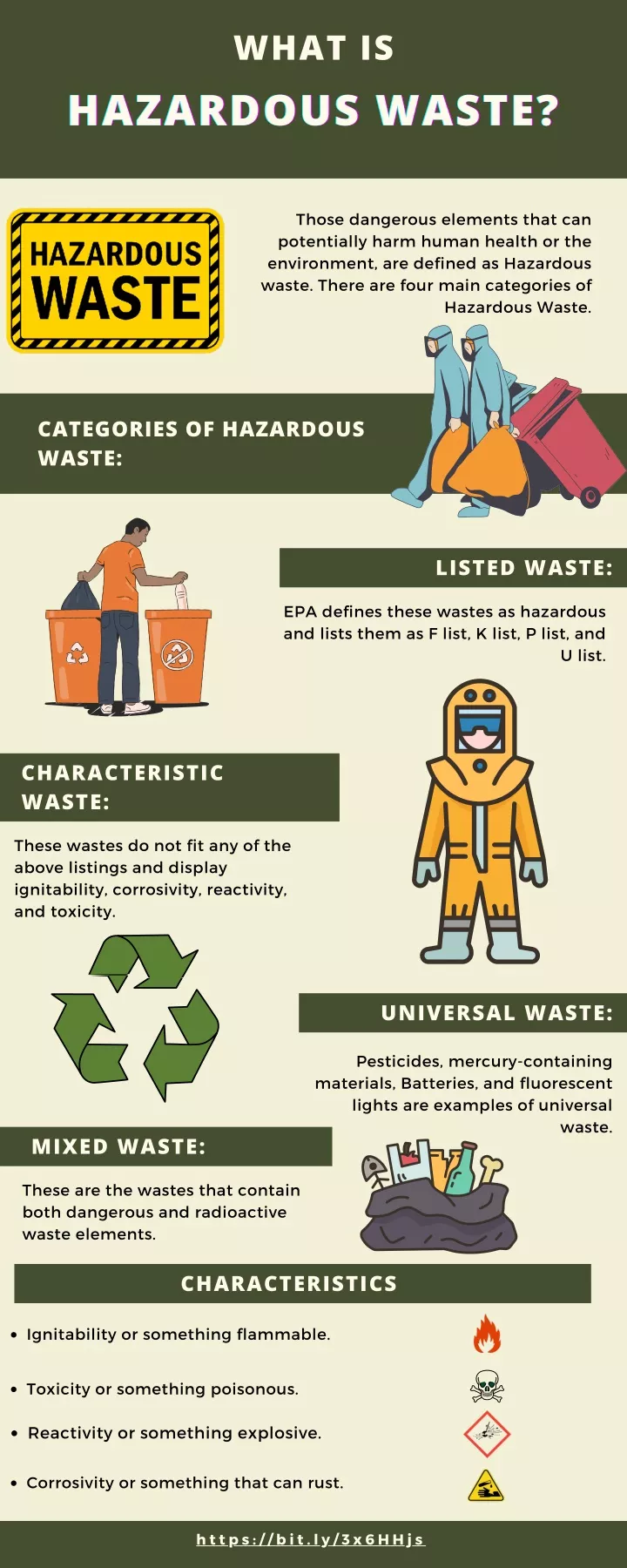 PPT What Is Hazardous Waste PowerPoint Presentation Free Download 