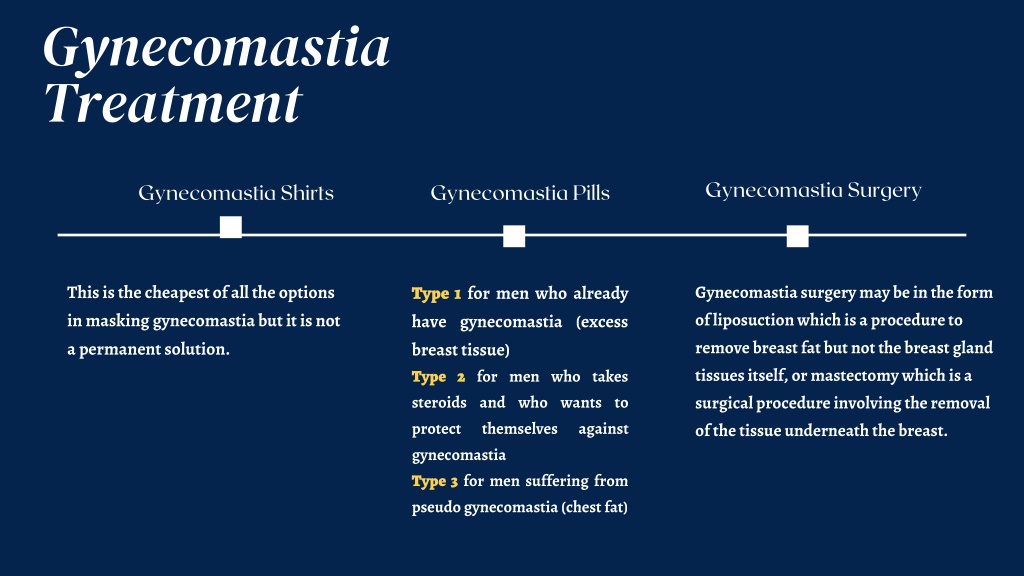 PPT - Gynecomastia | Surgery Group PowerPoint Presentation, free ...