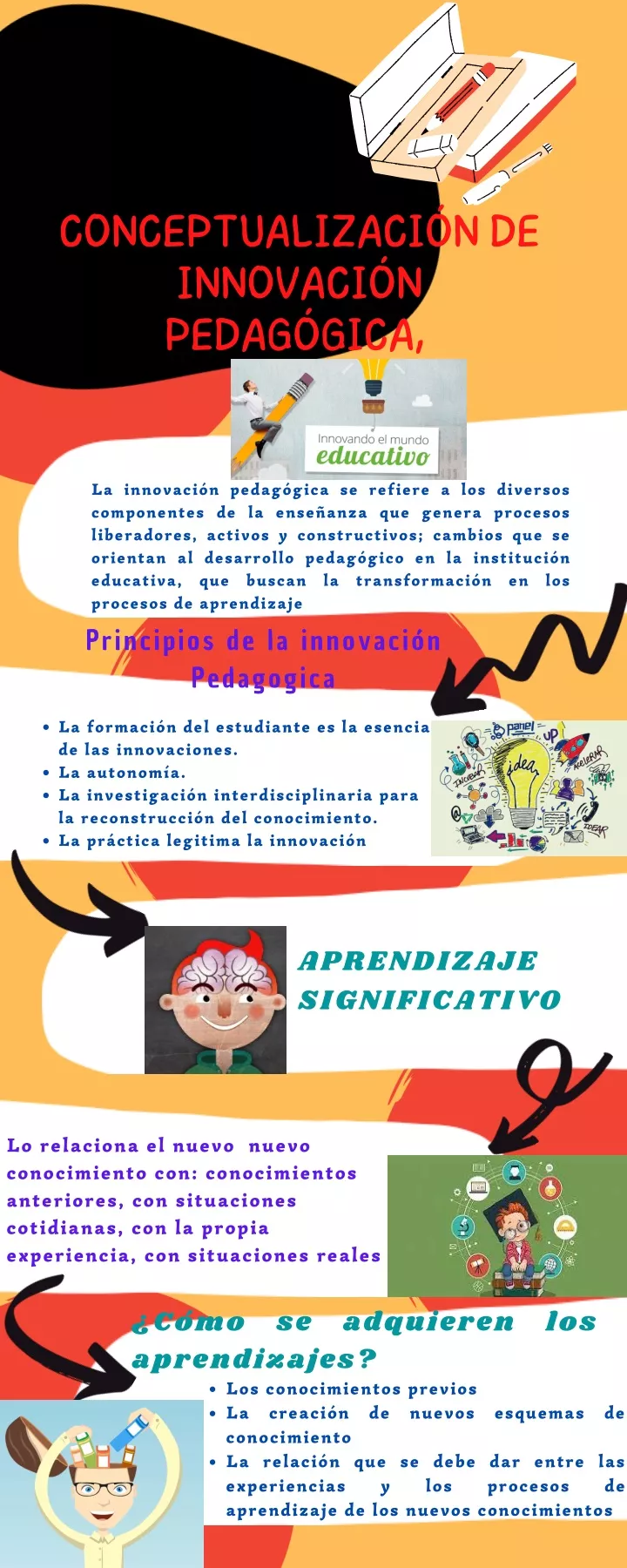 PPT - Infografía PowerPoint Presentation, Free Download - ID:11385682