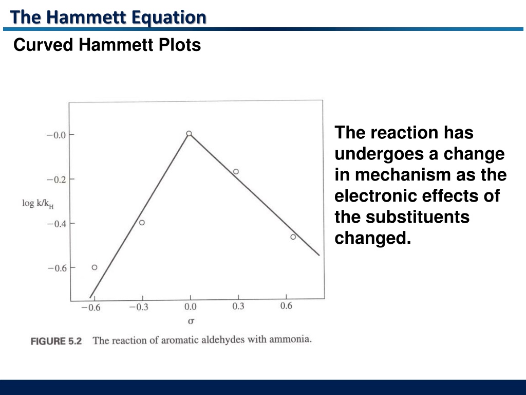 PPT - Hammett Ppt PowerPoint Presentation, Free Download - ID:11387962