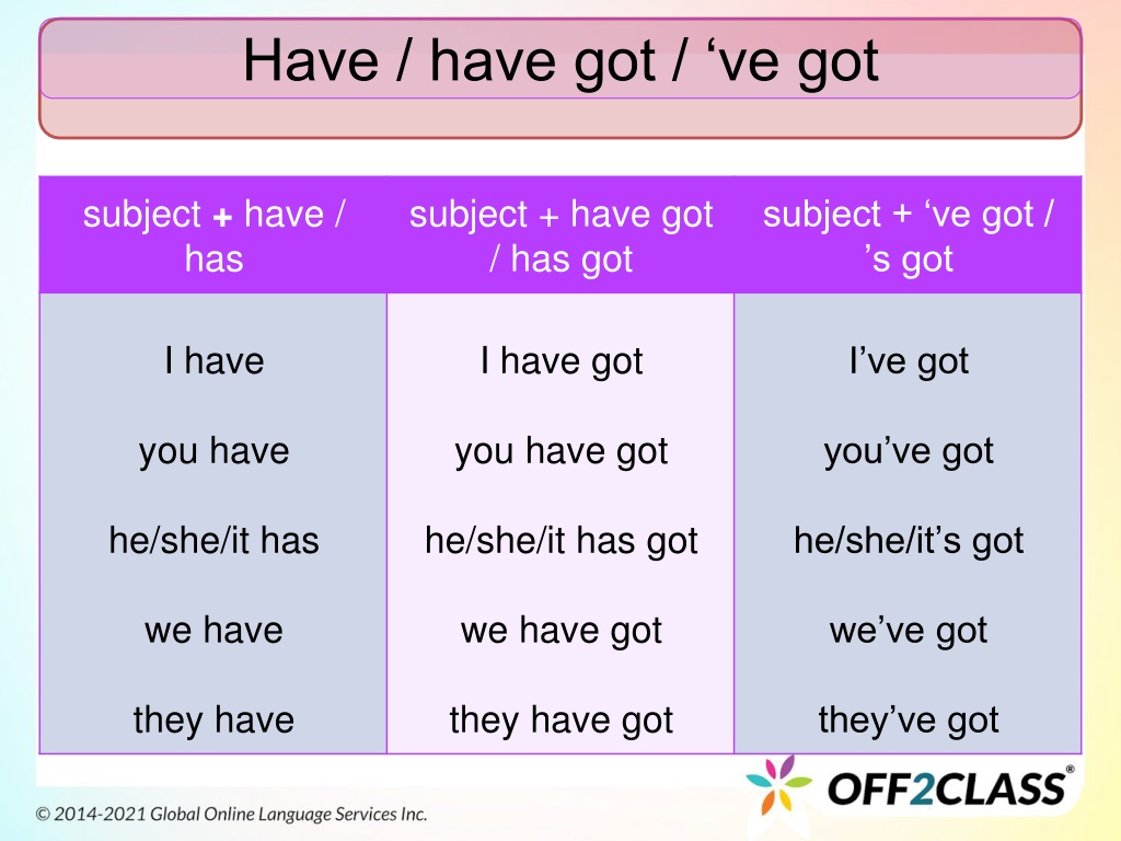 PPT - Have And Have Got: An ESL Lesson Plan PowerPoint Presentation ...