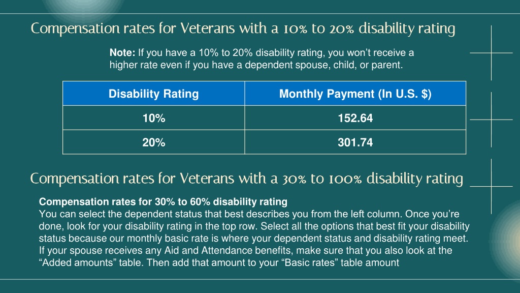 PPT 2022 Veterans Disability Compensation Rates PowerPoint