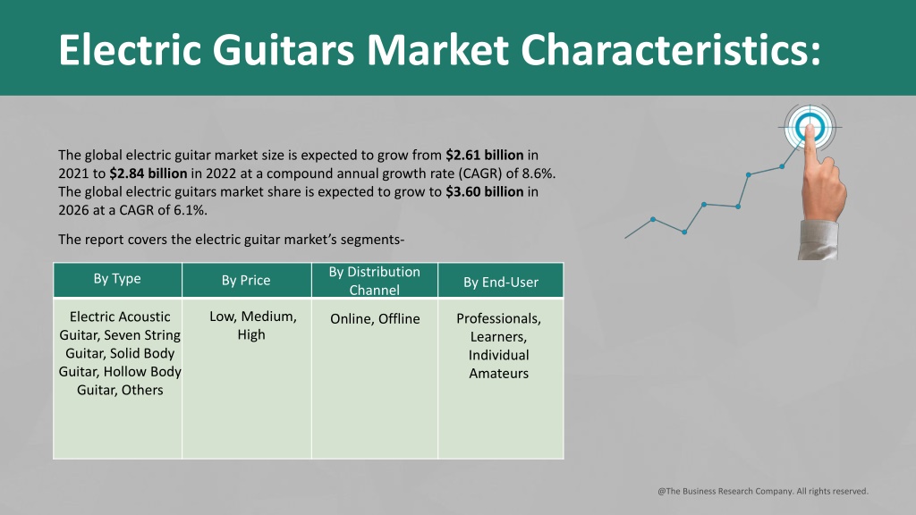 Ppt Electric Guitars Market Technology Advancements Industry