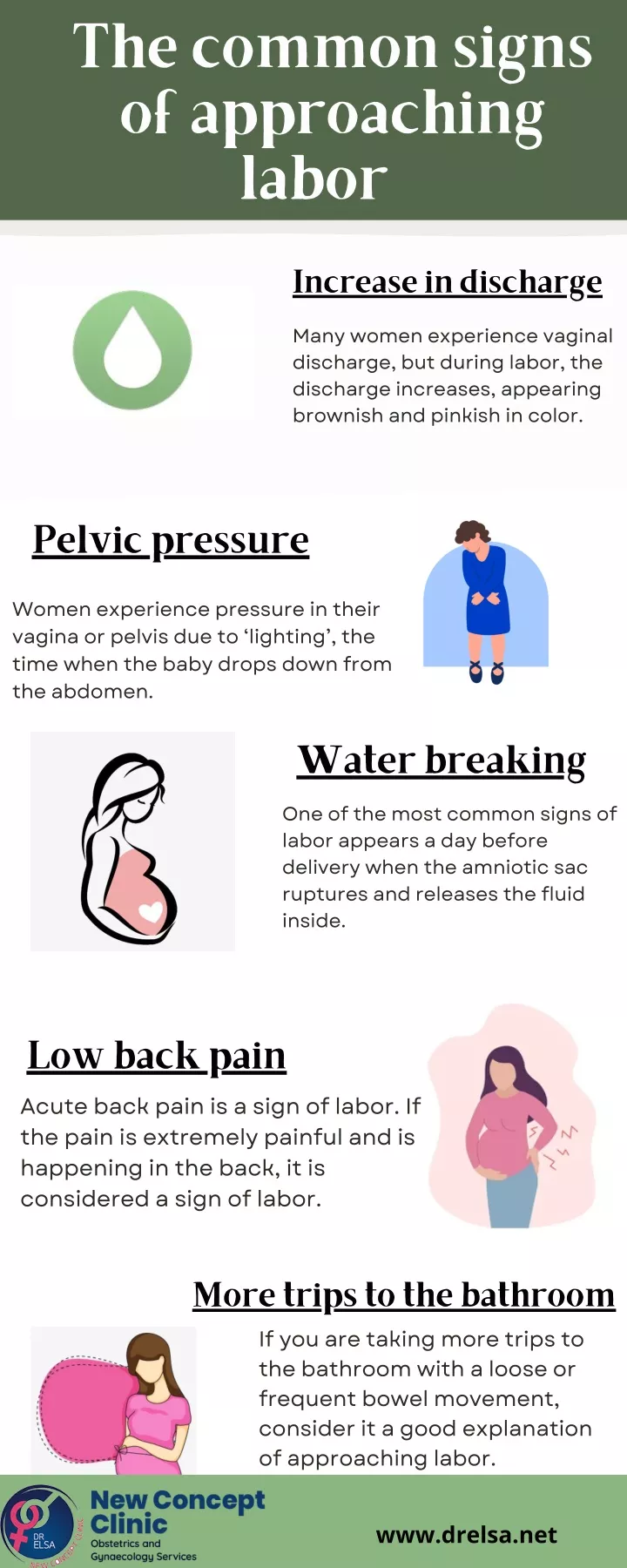 What To Look For When Going Into Labor