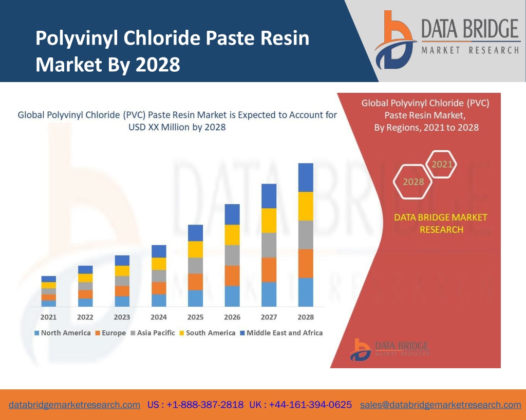 Paste Pvc Resin Market Forecast