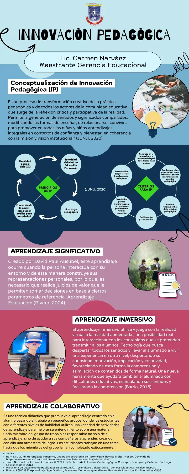 PPT - Innovación Pedagógica PowerPoint Presentation, Free Download - ID ...