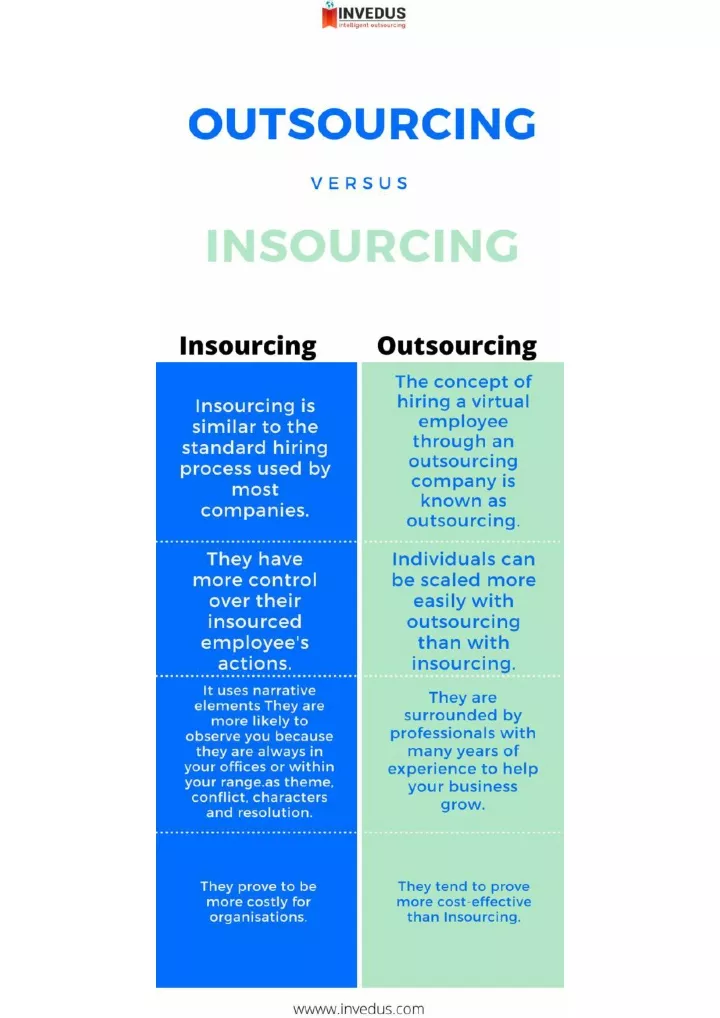 PPT - Difference Between Outsourcing And Insourcing IT Services ...