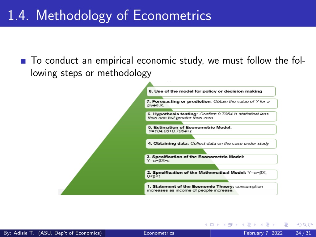 methodology of econometrics